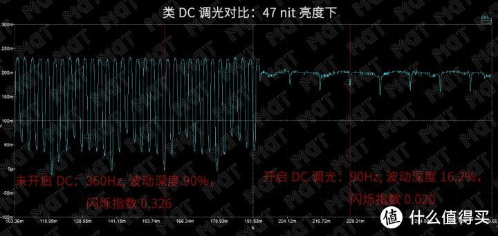 一亿换来的屏幕值不值：一加 7 Pro 屏幕素质测试