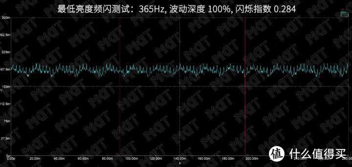 一亿换来的屏幕值不值：一加 7 Pro 屏幕素质测试