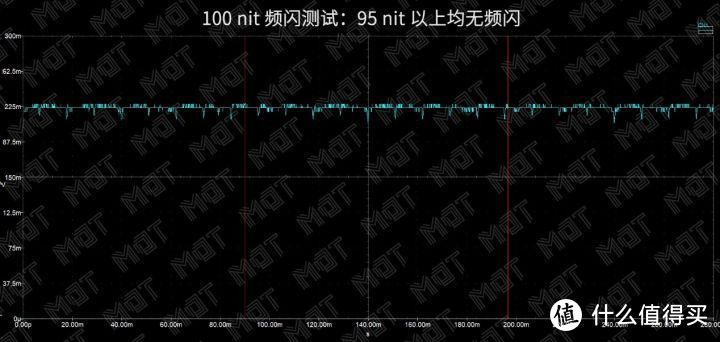 一亿换来的屏幕值不值：一加 7 Pro 屏幕素质测试