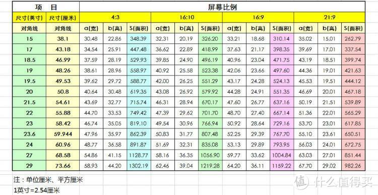 小白用户的显示器选购之路——2000元拿下4K 27寸IPS显示器