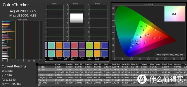 小白用户的显示器选购之路——2000元拿下4K 27寸IPS显示器