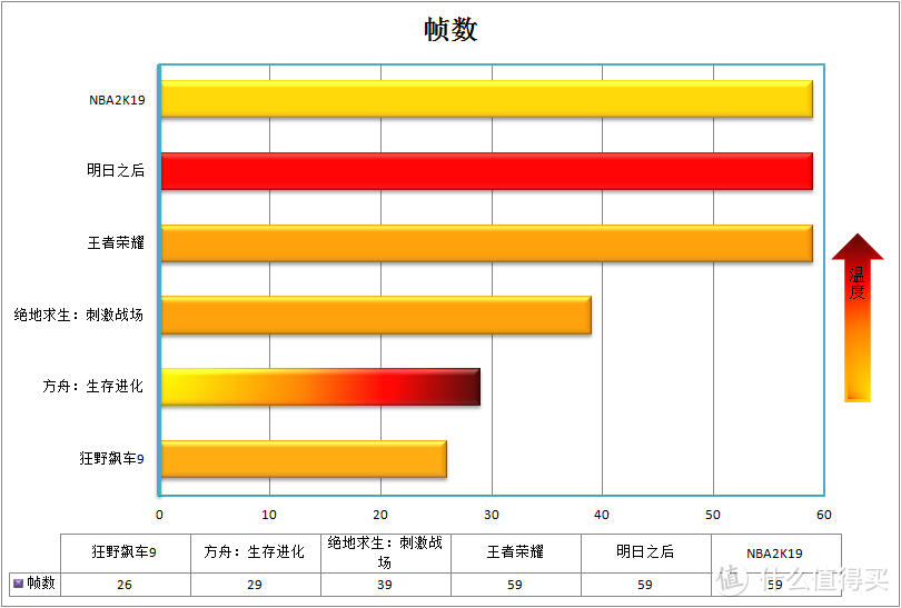 VIVO也有性价比，IQOO手机评测