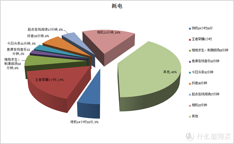 VIVO也有性价比，IQOO手机评测