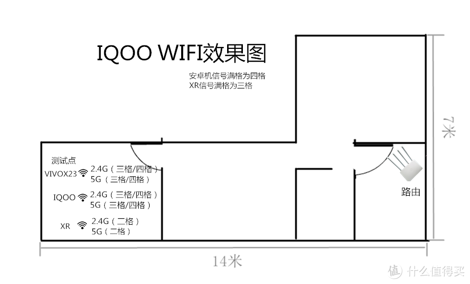 VIVO也有性价比，IQOO手机评测