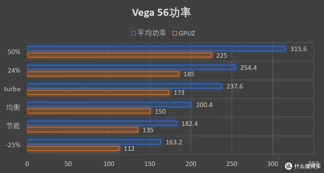 vega56的真实功耗是多少价值四万元的专业设备告诉你