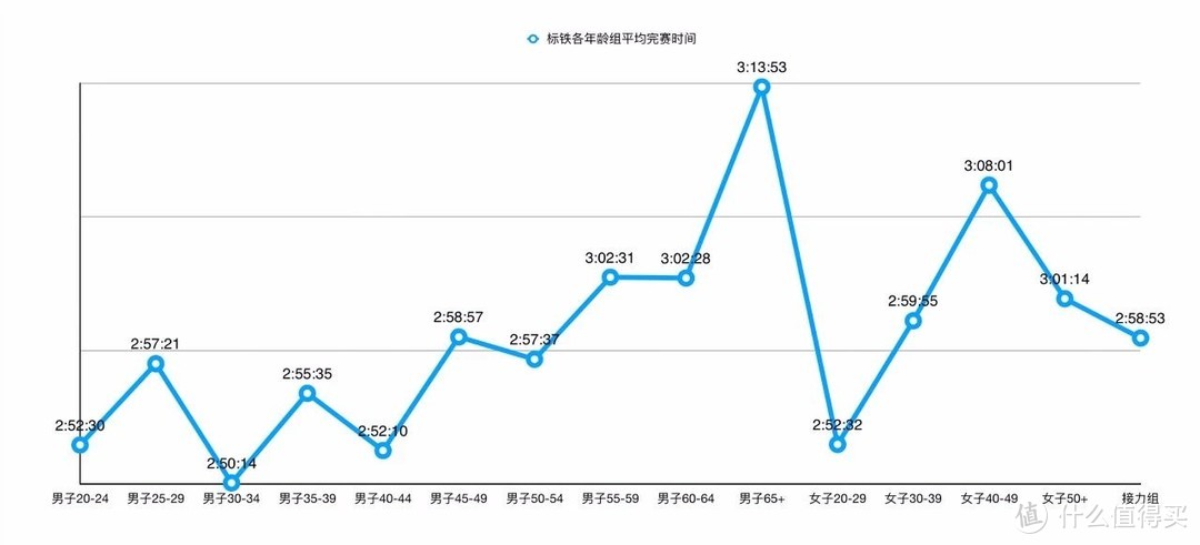 2019上海金山城市沙滩铁三赛完赛体验—华为watch GT 铁三实测