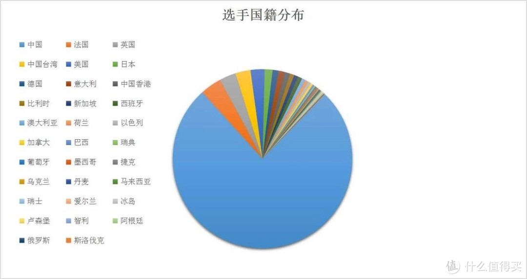 2019上海金山城市沙滩铁三赛完赛体验—华为watch GT 铁三实测