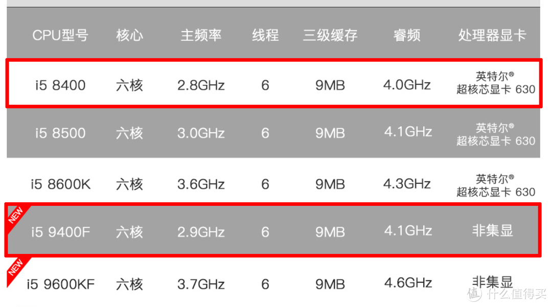 金牌装机单：2019上半年PC DIY 电脑硬件装机指南