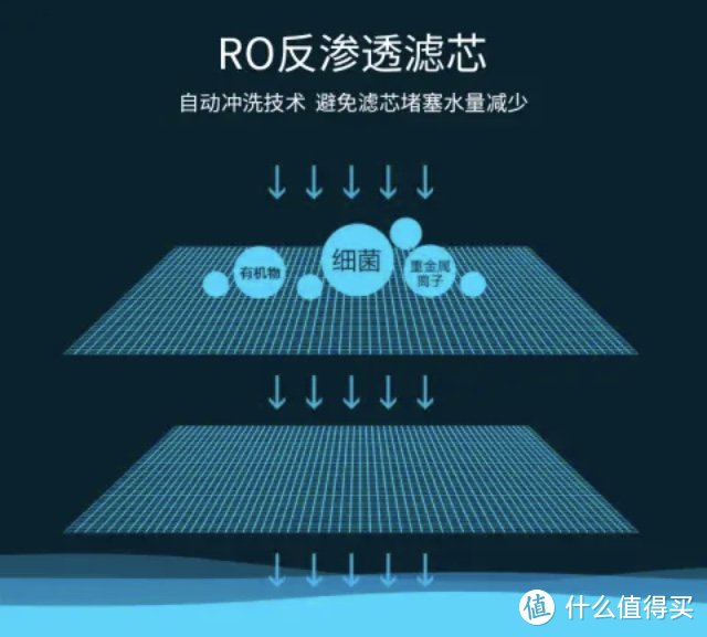 净水器选购指南——附小米净水器1A厨下式开箱测评