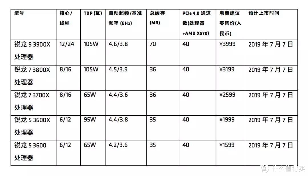 金牌装机单：2019上半年PC DIY 电脑硬件装机指南