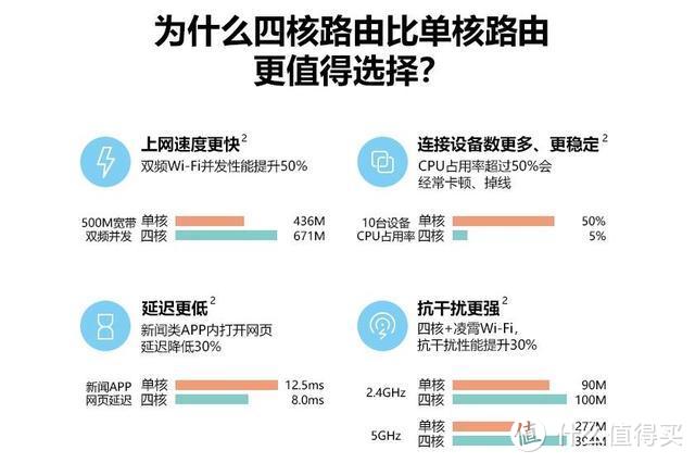 只有靠自主研发才能杀出血路！华为自研芯片商用后稳了！