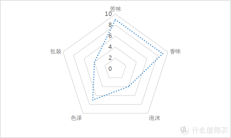 夏日快乐水——五款啤酒横评