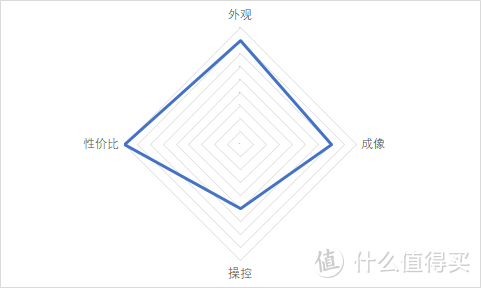 最没有特点的挂机头？尼康口2470换代的选择