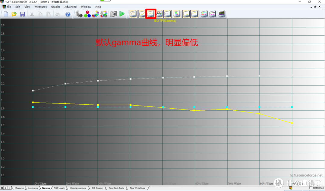 默认gamma曲线，平均值只有1.9X，果真是偏低，距离理想值2.2还有点距离