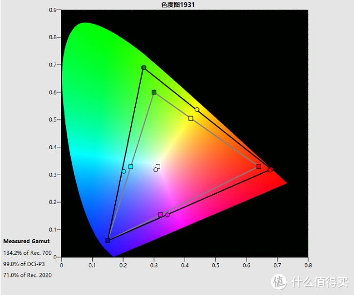玩的就是色彩准确 体验明基W5700 4K广色域投影机