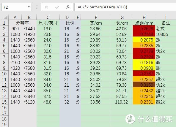 简单教你选择细腻没有大果粒的显示器