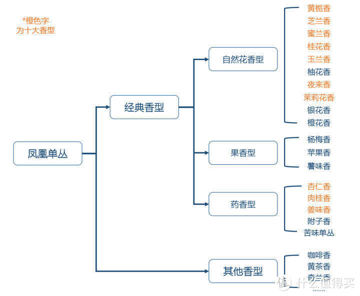 茶叶的发酵和大致分类，简单扯扯基础类干货