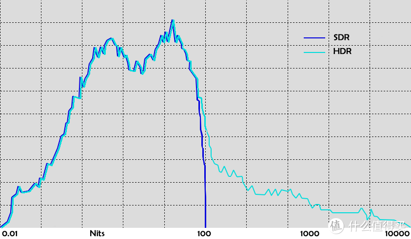 玩过了那么多4K电视和投影机，你可能依旧不知道HDR是什么