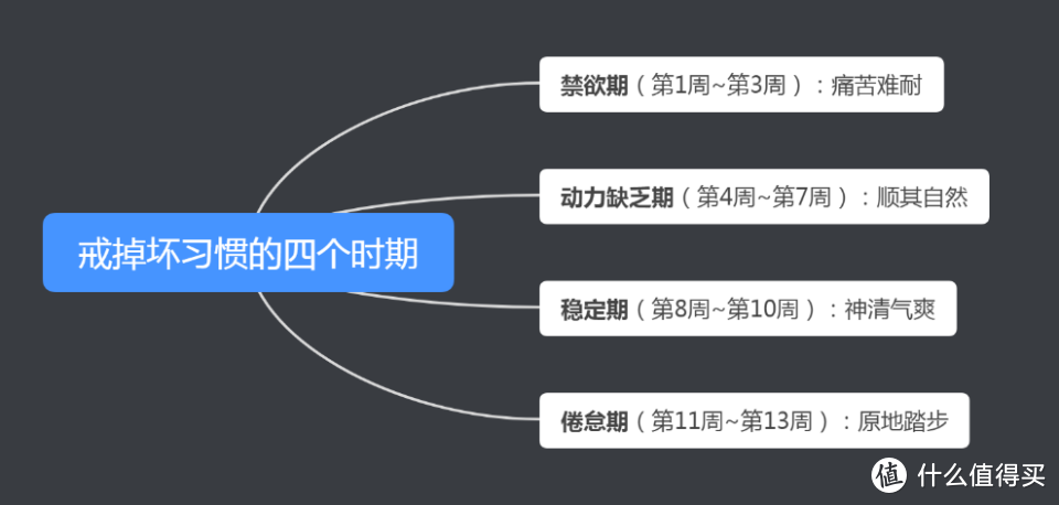 推荐一本小书，拯救深陷“拖延症”泥潭的你