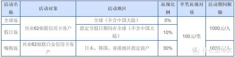 羊毛月报：六月银行优惠汇总（第四篇）