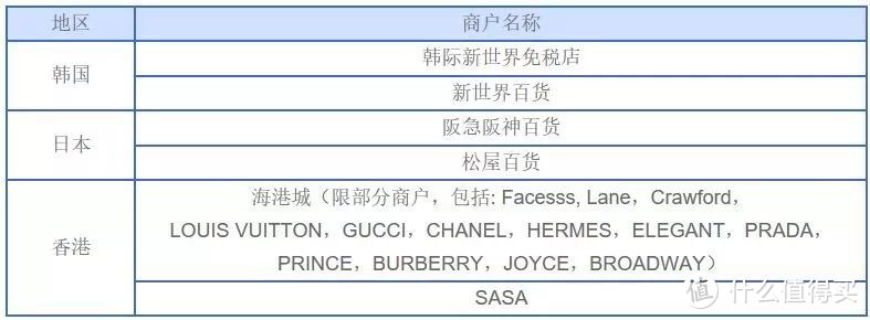 羊毛月报：六月银行优惠汇总（第四篇）