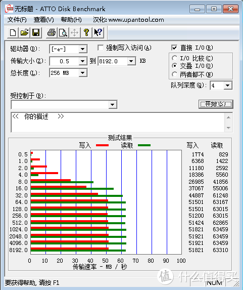 朗科Netac 朗科 U905 USB3.0 U盘 256GB 开箱小评测