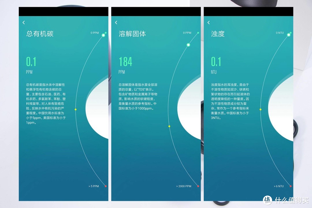 净水、监测二合一是否是噱头？一目智能监测龙头净水器体验测评