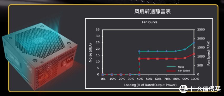 你看这个线他又长又宽——酷冷至尊V550 GOLD电源