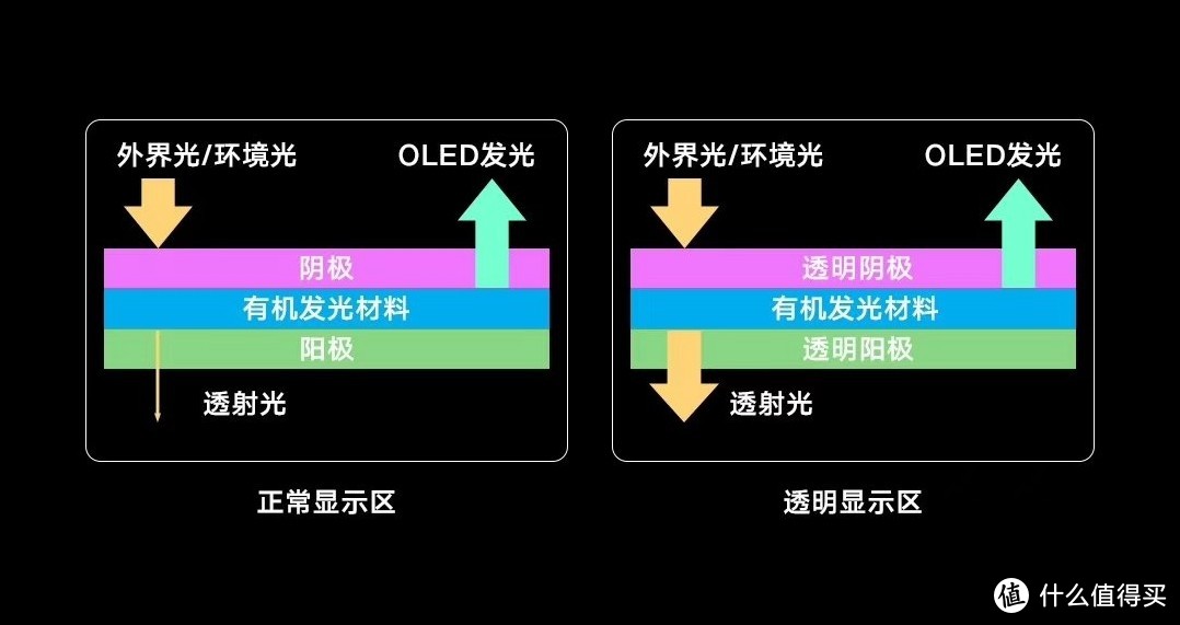 小米OPPO抢发完美的全面屏解决方案，华为疑成最大赢家？