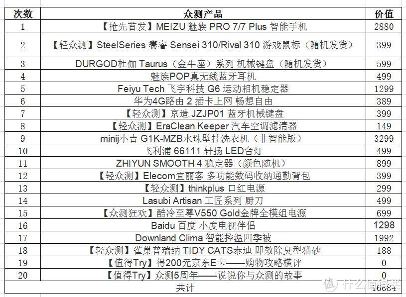 20、534、1095、16684这些数字你知道代表什么吗？我有故事你有酒不？