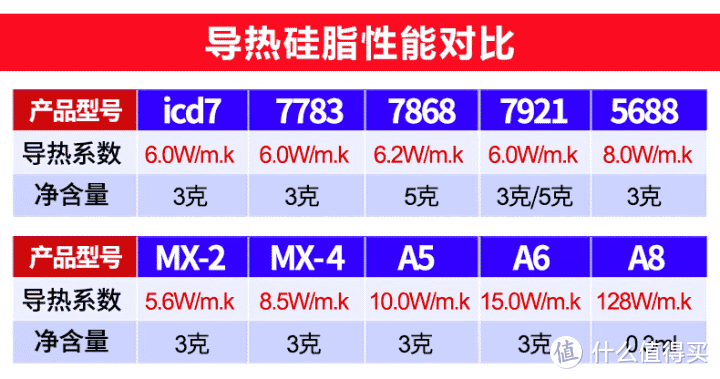 如何判断假显卡？这篇长文告诉你