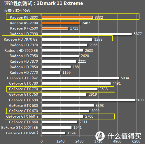 如何判断假显卡？这篇长文告诉你