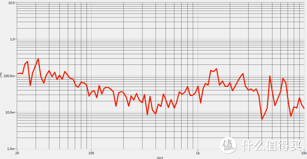 拜亚动力谢兰图 THD曲线/1kHz 94dB