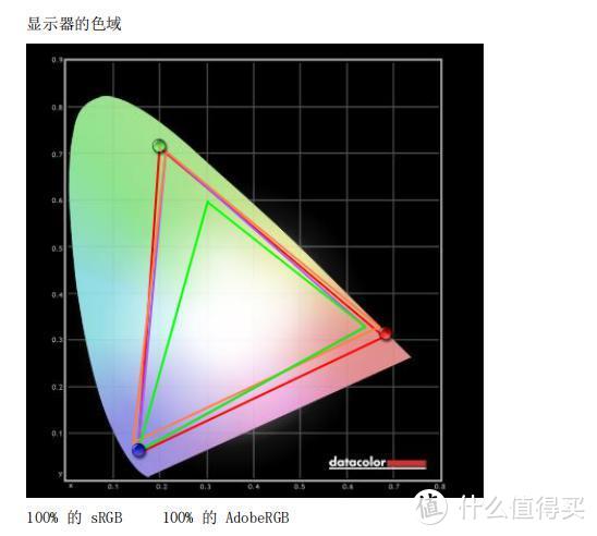 明基SW2700试用报告