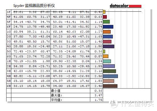 明基SW2700试用报告