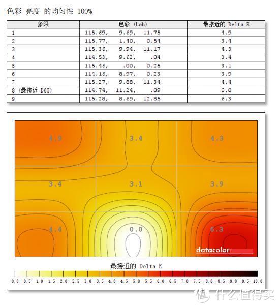 明基SW2700试用报告