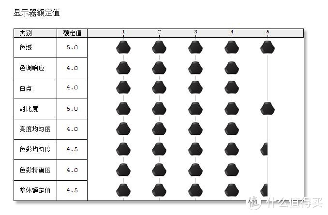 明基SW2700试用报告