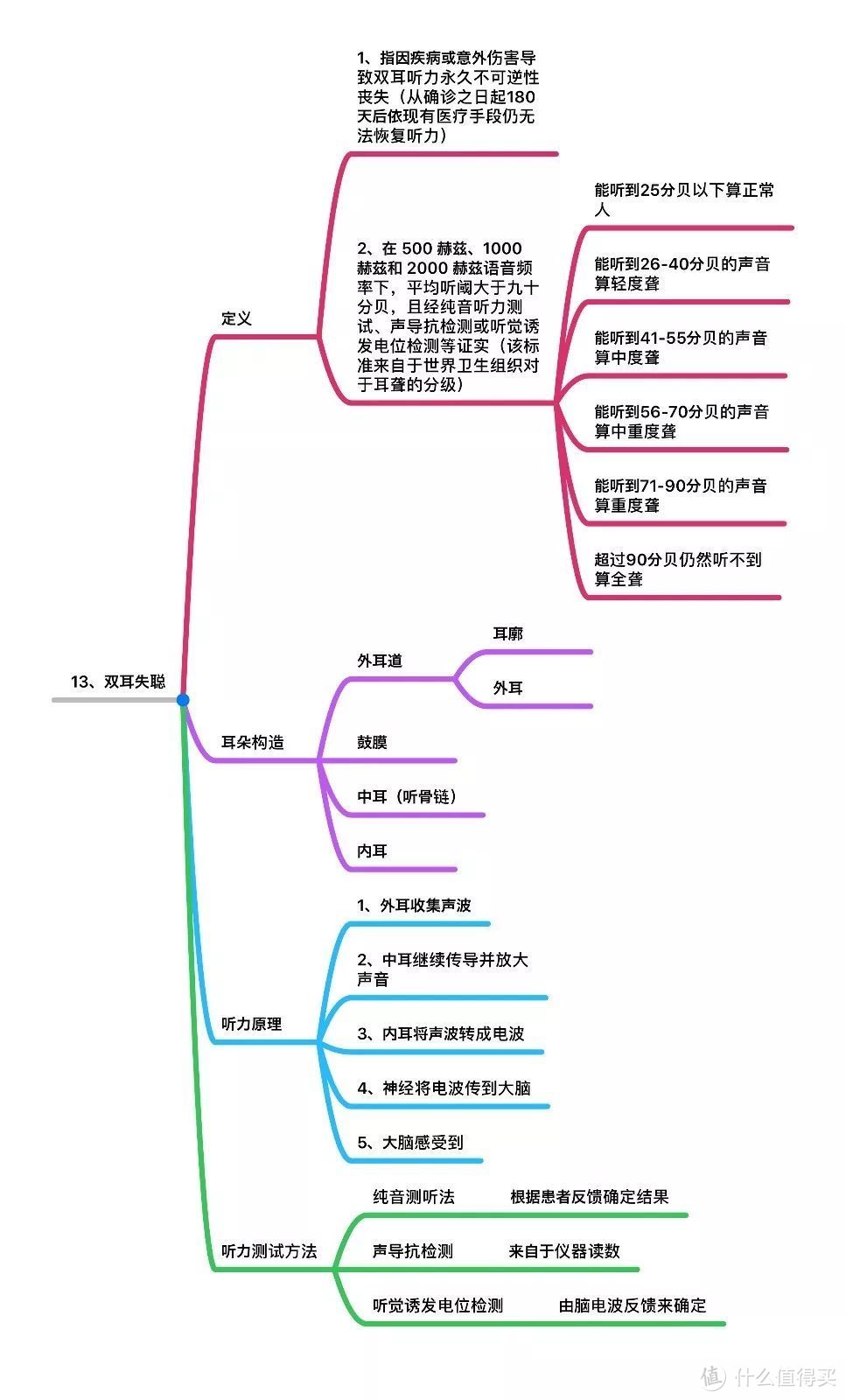 器官移植思维导图图片