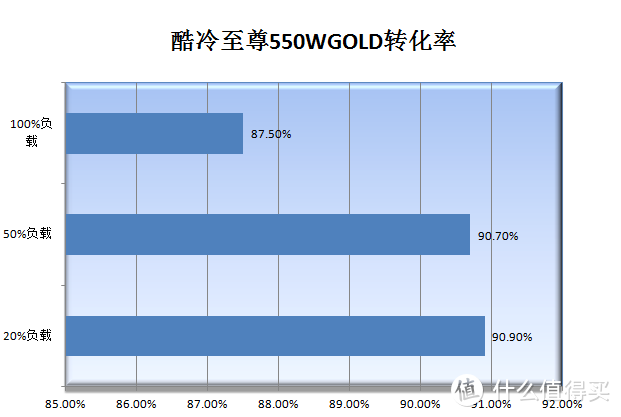 无噪音+全日系电容，酷冷V550 金牌全模组电源开箱体验