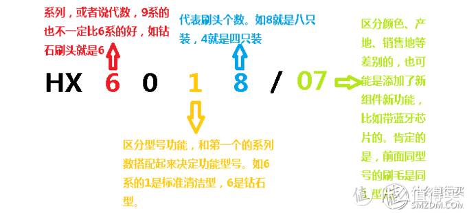 飞利浦电动牙刷和剃须刀如何选？值友精华评测、经验请收下！