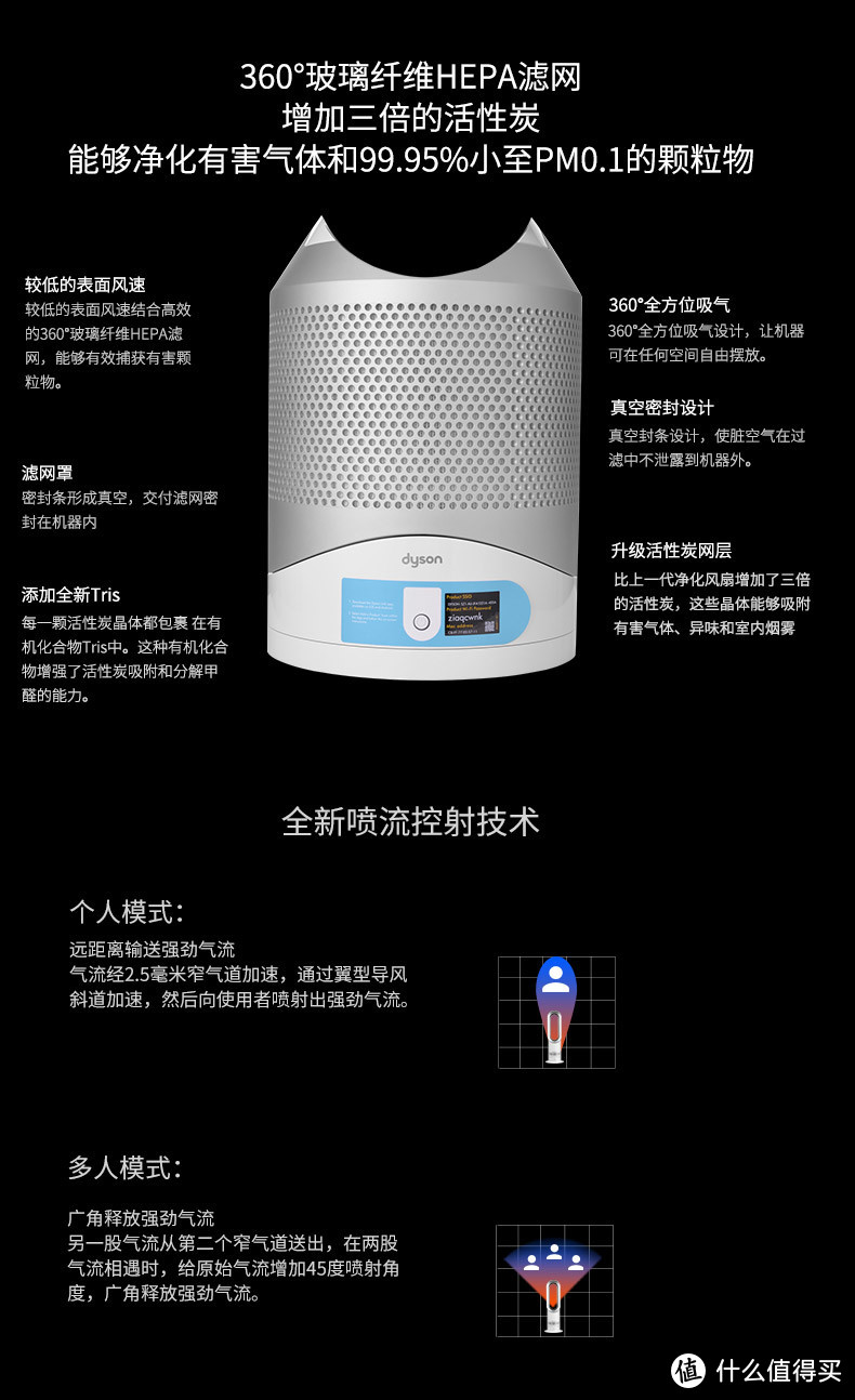 儿子说：哇，好大的吹风机——戴森 DYSON HP03 无叶空气净化冷暖风扇