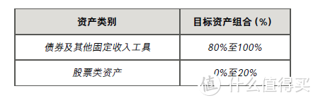 A记终身寿险——易X终身保投资分配情况