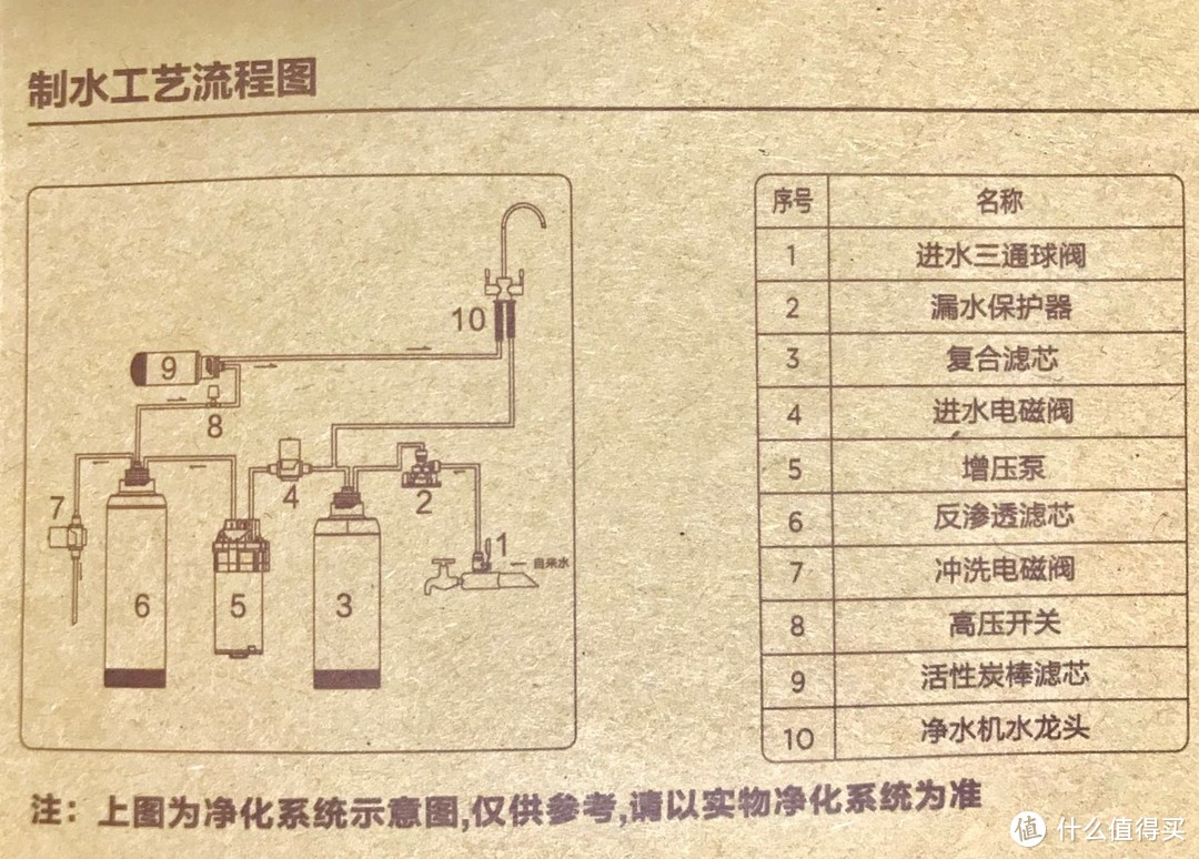 省心用水从净水器开始 | 安吉尔海神X5S使用体验