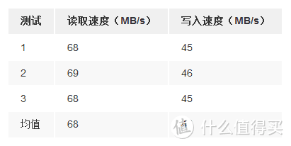 37.9元入手的雷克沙667x SD卡，翻车还是真香？