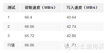 37.9元入手的雷克沙667x SD卡，翻车还是真香？