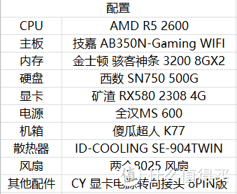 ITX折腾一时爽，一直折腾一直爽，K77机箱电源优化方案