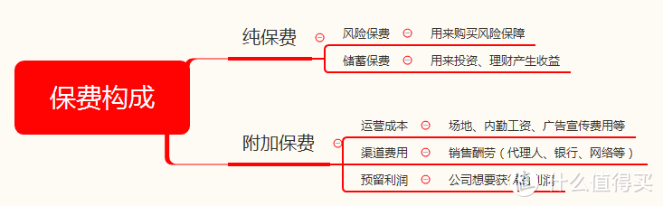 敢在网上买保险？——知道这几点再买才靠谱！