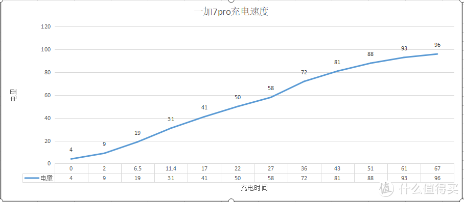 曲面屏+3倍光学变焦的最高配置安卓机，我话讲完，谁赞成，谁反对？体验顶配一加 OnePlus 7 Pro 手机