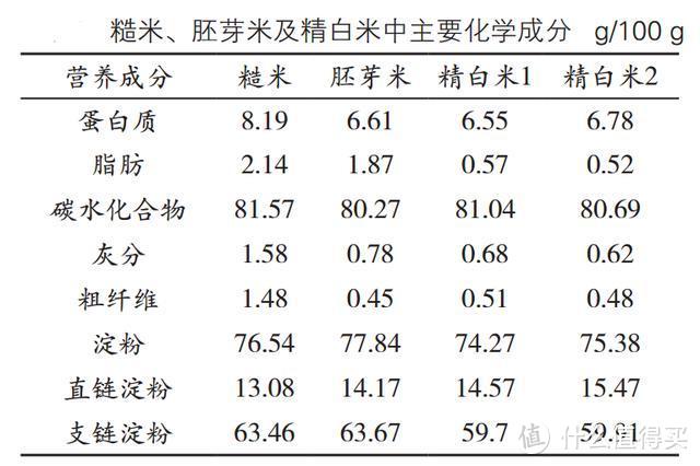 发个芽就能让普通大米营养价值翻倍？一键搞定发芽米 东芝 IH轻食电饭锅RC-15HNC 使用评测