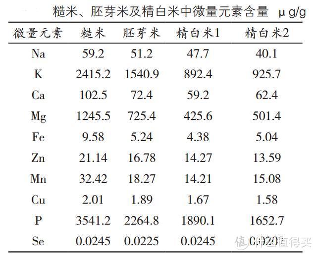 发个芽就能让普通大米营养价值翻倍？一键搞定发芽米 东芝 IH轻食电饭锅RC-15HNC 使用评测